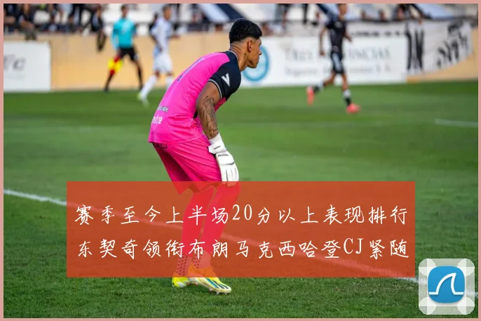 赛季至今上半场20分以上表现排行东契奇领衔布朗马克西哈登CJ紧随其后